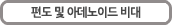 편도 및 아데노이드 비대